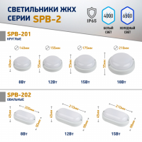 Светильник ЖКХ светодиодный ЭРА SPB-201-0-40K-015 IP65 15Вт 1425Лм 4000К D175 КРУГ'